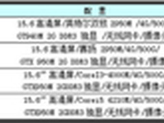 迎开学！神舟战神全高清独显本仅2499起