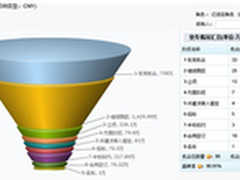 CloudCC CRM助汽车服务企业鹏程万里