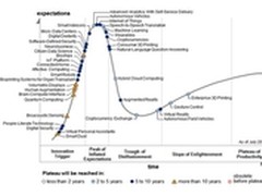 Gartner 2015新兴技术炒作曲线图