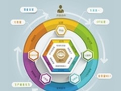 创维上半年业绩稳健 营业收入增长1.06%