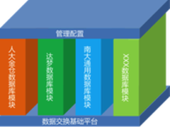 网御星云网间数据交换产品全面支持国产