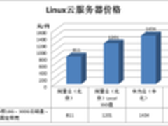 华为云有价格优势吗比腾讯云贵了1倍