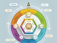 创维数字2015上半年业绩稳健