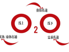 互联网+时代的实干家 品胜让O2O落地