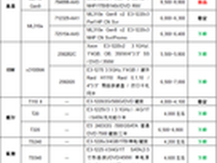 专为SOHO而设置 8月单路塔式服务器选购