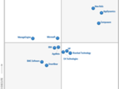 2014年度全球应用性能管理市场份额分析
