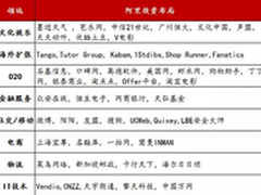 统治数字广告业阿里的野心有点大