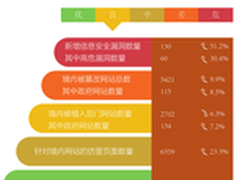 应急响应，你若安好我便天晴