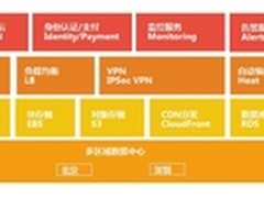 海云捷迅OpenStack：软硬结合打天下