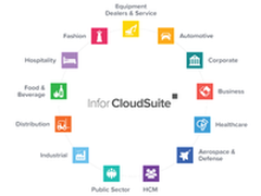 互联网+，Infor落地时尚行业最后一公里