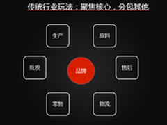 破O2O企业之困 Testin推一站式测试服务