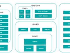 解密阿里云七武器之高性能消息服务ONS
