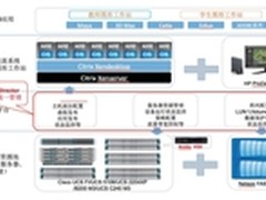 NetApp FlexPod助力上海视觉艺术学院
