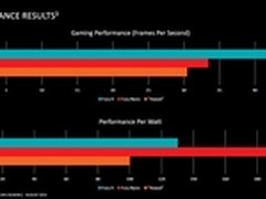 AMD R9 Nano确认采用完整的Fiji核心！