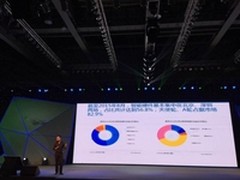 硬蛋打造智能硬件评估体系