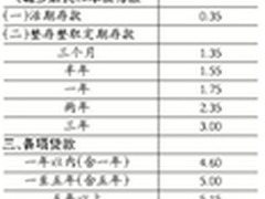 央行双降 白领闲置资金该投哪儿？