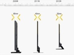 索尼4k电视，匠人传承的经典之作