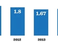 浅谈现代数据中心绿色节能的策略与手法