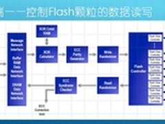PMC：浅谈闪存控制器架构