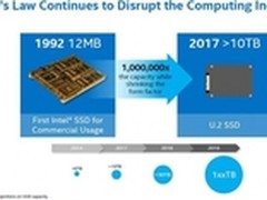intel说100T固态硬盘产品2019年才会有