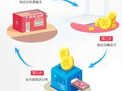 十万人热捧：路由宝真的白拿吗？