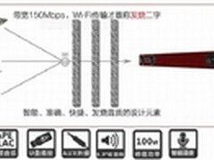 ibass无限烧-wifi智能音箱