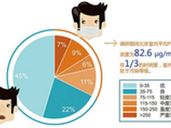 奥司汀原装进口空气净化器 用了就知道