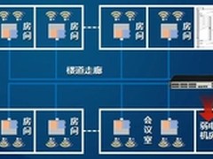 华为助力医院建设高品质无线网络