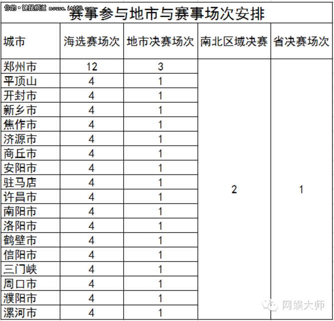 激战中原之地 新贵键鼠全国行河南站