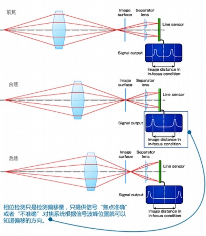 互有胜负 一加2对比苹果6 Plus拍照测试