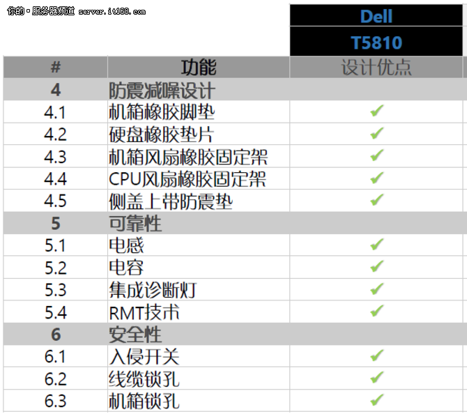 到底强在哪 戴尔T5810工作站深度评测