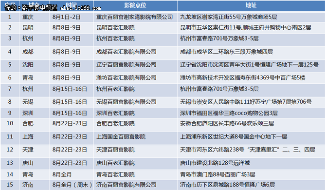 去百老汇体验 海信ULED曲面助力暑期档