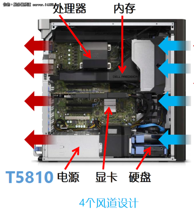 到底强在哪 戴尔T5810工作站深度评测