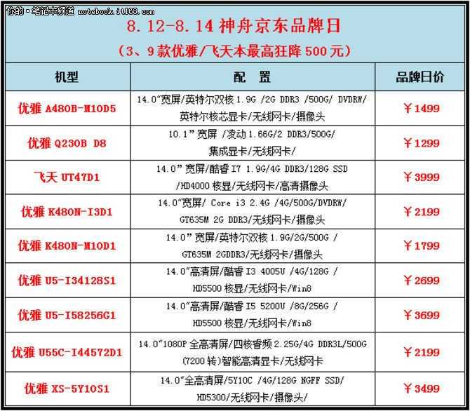 最高优惠千元 神舟京东品牌日12号启动