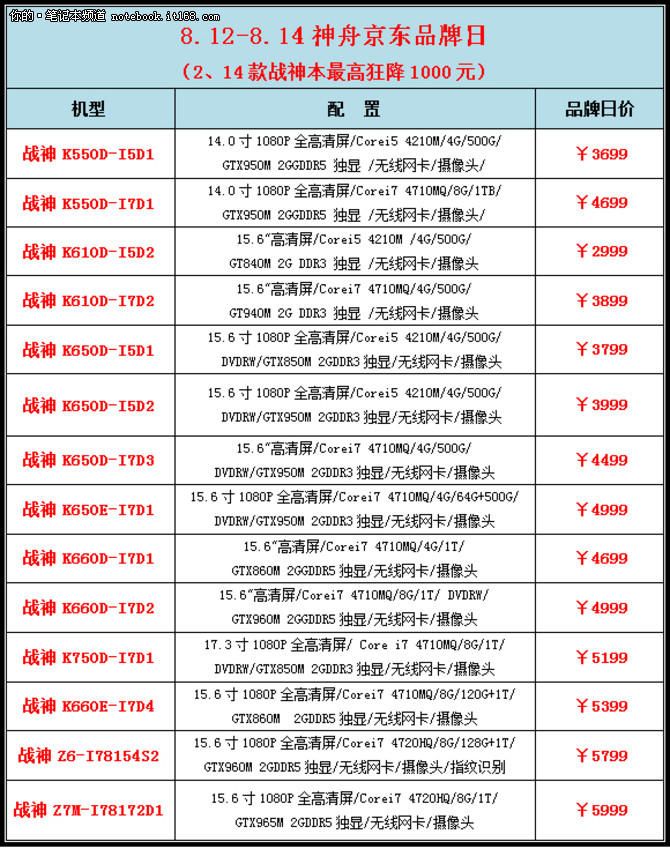 最高优惠千元 神舟京东品牌日12号启动