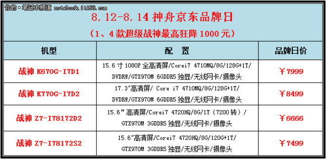 最高优惠千元 神舟京东品牌日12号启动