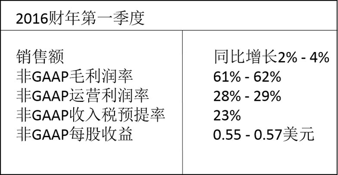 思科发布2015财年第四季度及全年财报