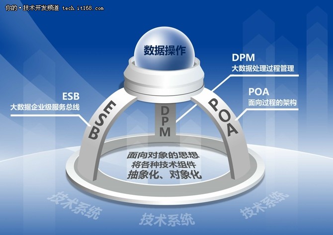 专访百分点研发总监:大数据OS来袭