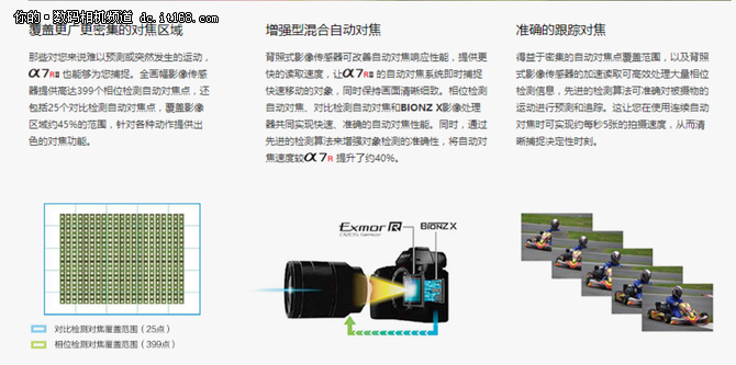 最强微单 全画幅微单索尼A7RII性能评测