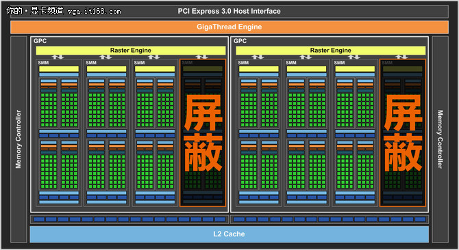 满贯全垒打 NVIDIA GTX950显卡首发评测