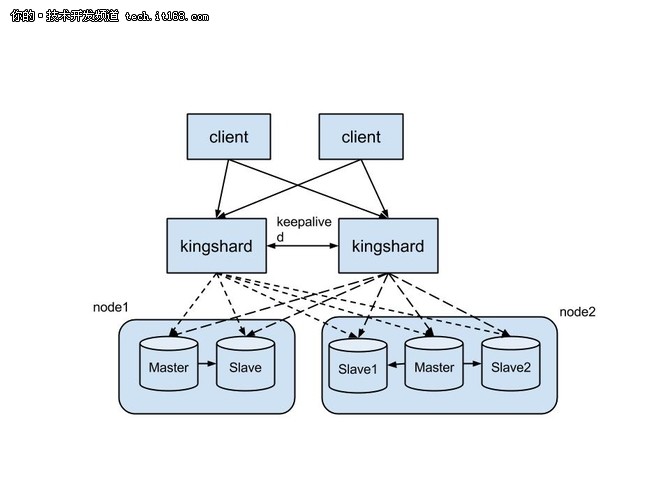 如何用Go语言打造高性能MySQL Proxy