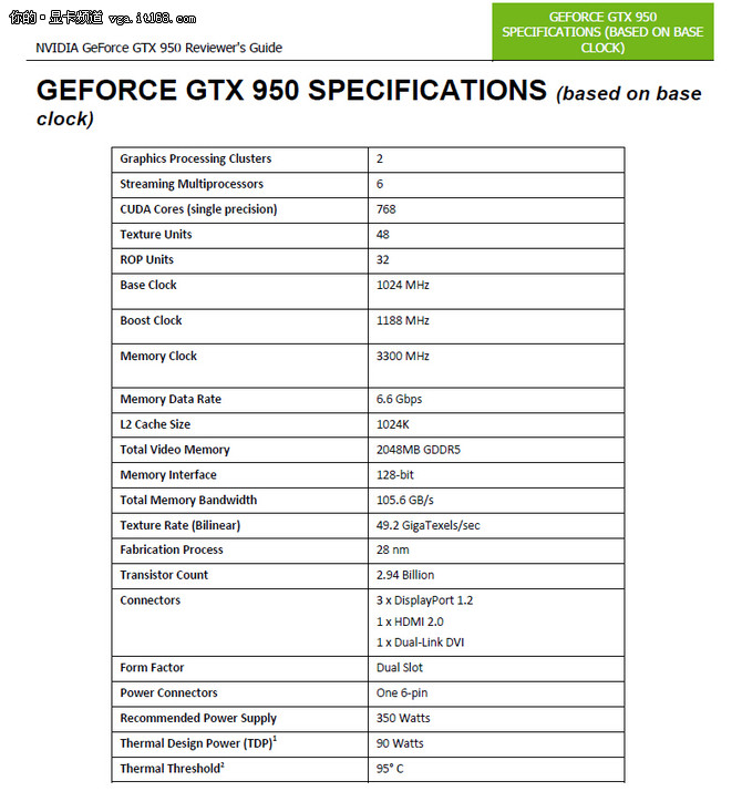 满贯全垒打 NVIDIA GTX950显卡首发评测