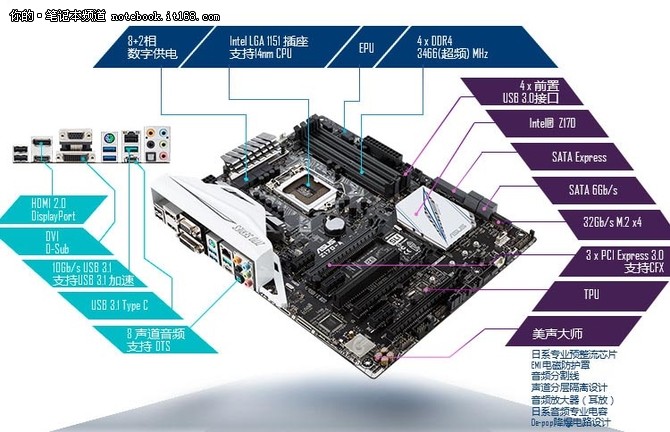 Z170新名堂多多 LGA1151引领芯片组革命