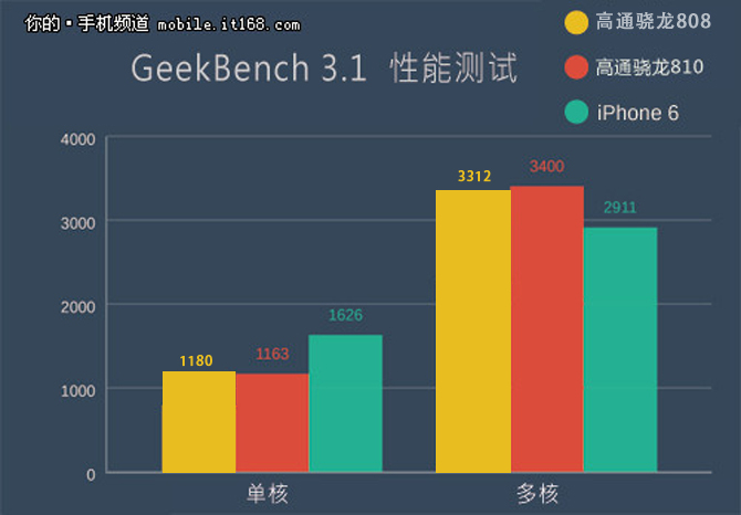 硬件性能测试