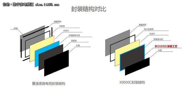 量子点电视 液晶_液晶电视结构_led液晶超薄电视好吗？