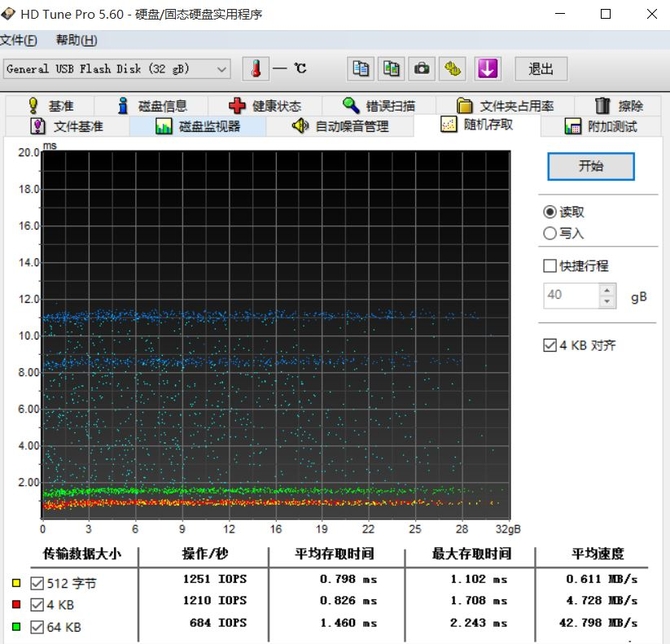 五防金属急速nand闪存 三星Bar U盘评测