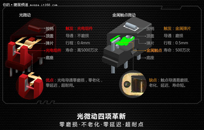 让ADC走砍简单X7狼印一阳指LOL游戏鼠标