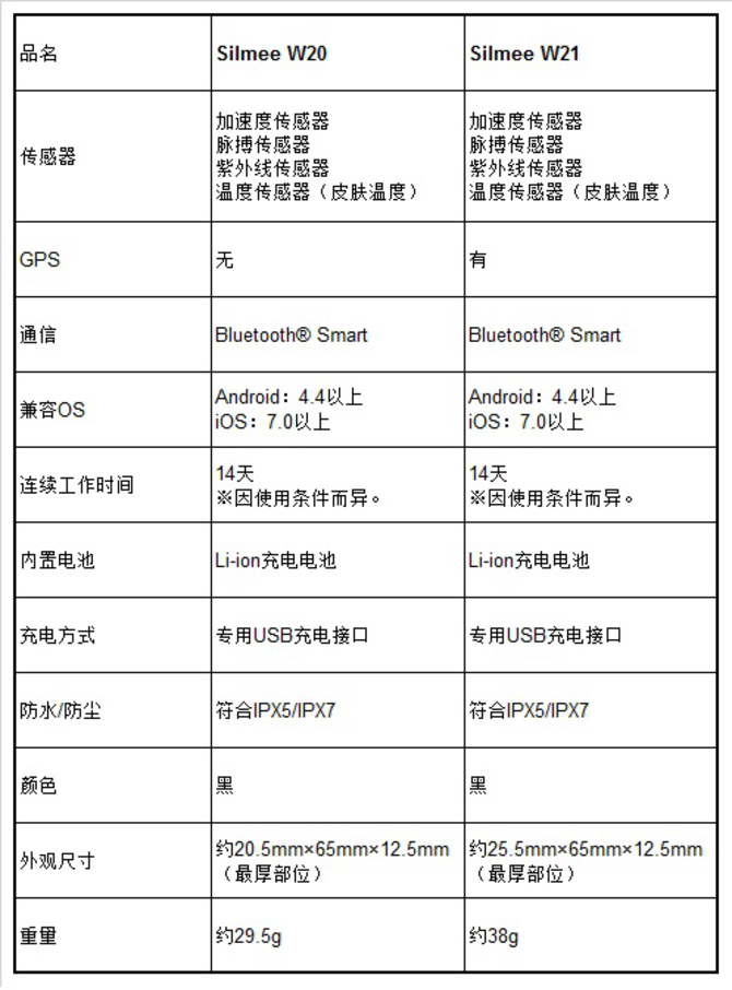 东芝监测会话量和用餐时间腕带式传感器