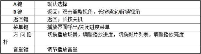 灵镜影院全沉浸式VR影院