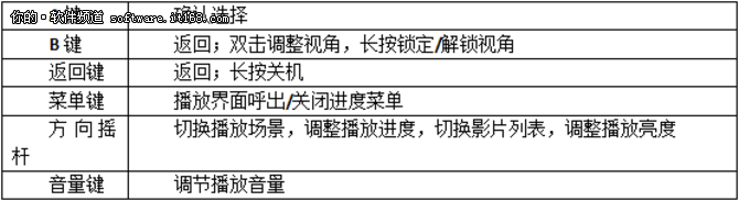 灵镜小白虚拟现实眼镜